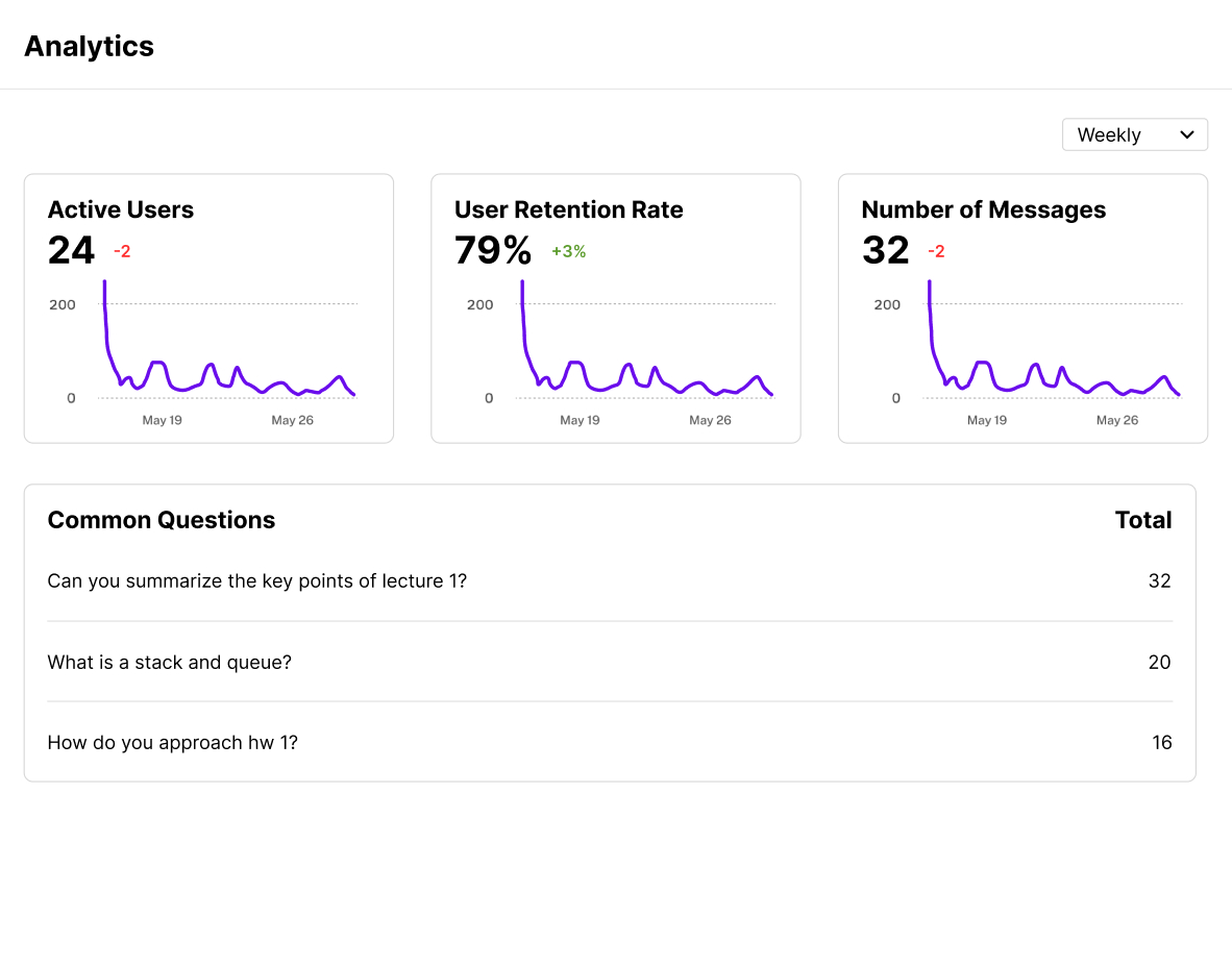 Analytics