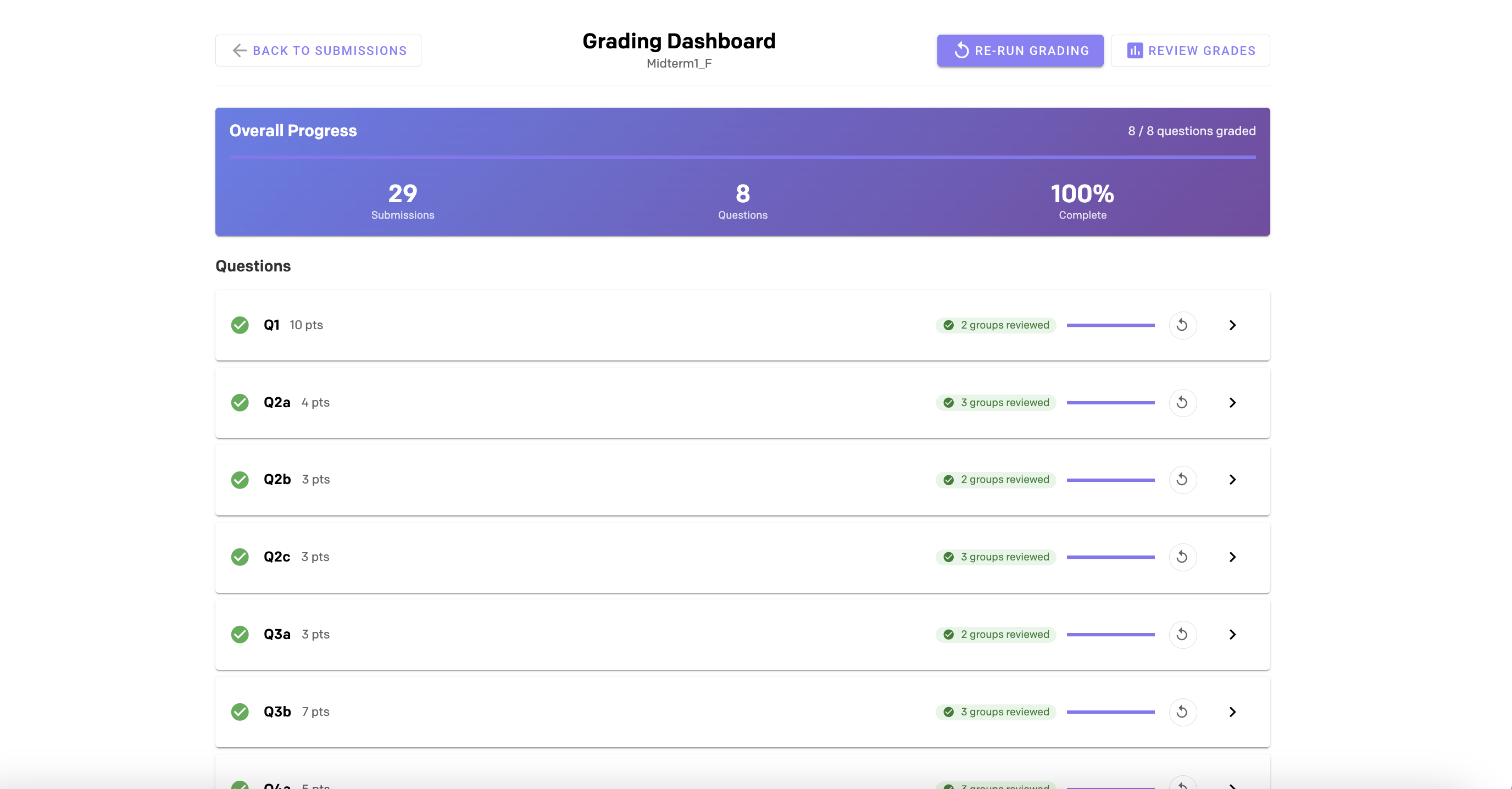 Grading dashboard showing progress for all exam questions