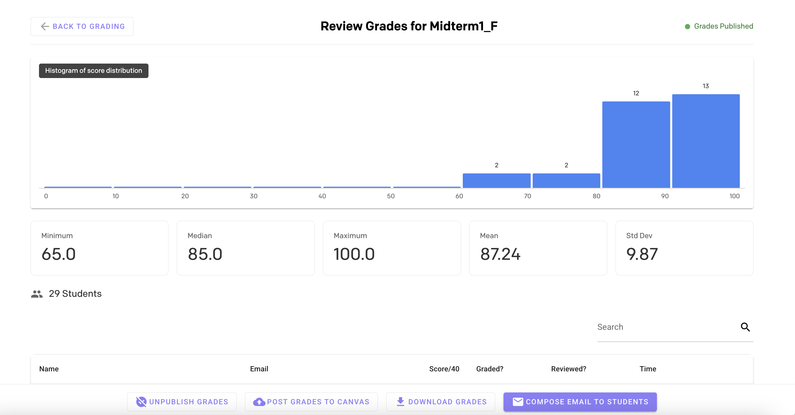 Grade review with histogram, statistics, and Canvas integration